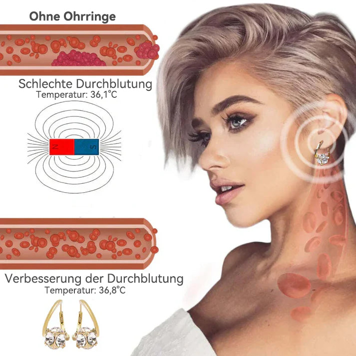 (Letzter Tag — 50 % RABATT 🔥🔥) CZTITLE® Magnetische Germanium‑Ohrringe